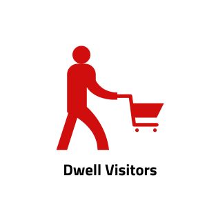 Dwell Visitors