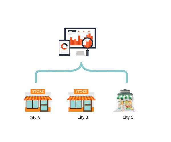 smart people Counting for retail chains