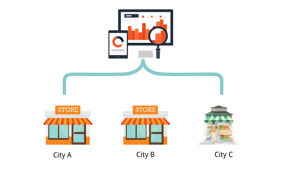 smart people Counting for retail chains