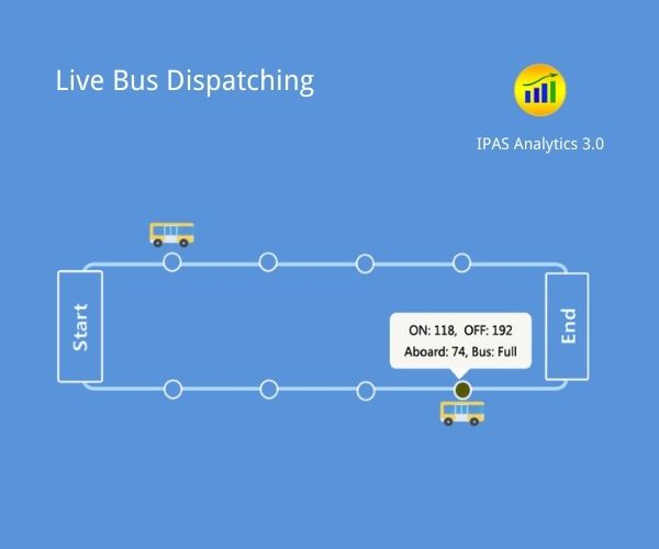 Smart Dispatching Platform