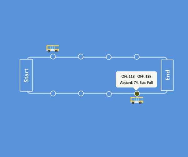 Smart Dispatching Platform IPAS 3.0