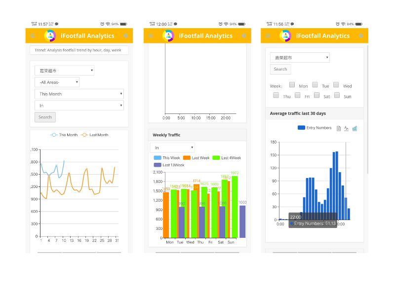 ifootfall analytics people counting software customer insights