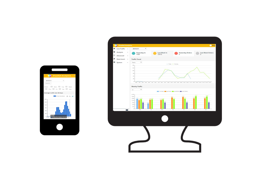 ifootfall system footfall traffic analysis platform